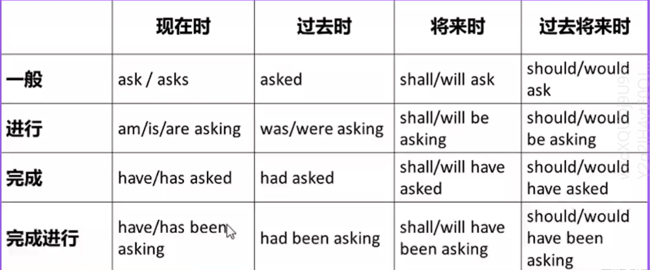 英语基础语法 | JF的博客